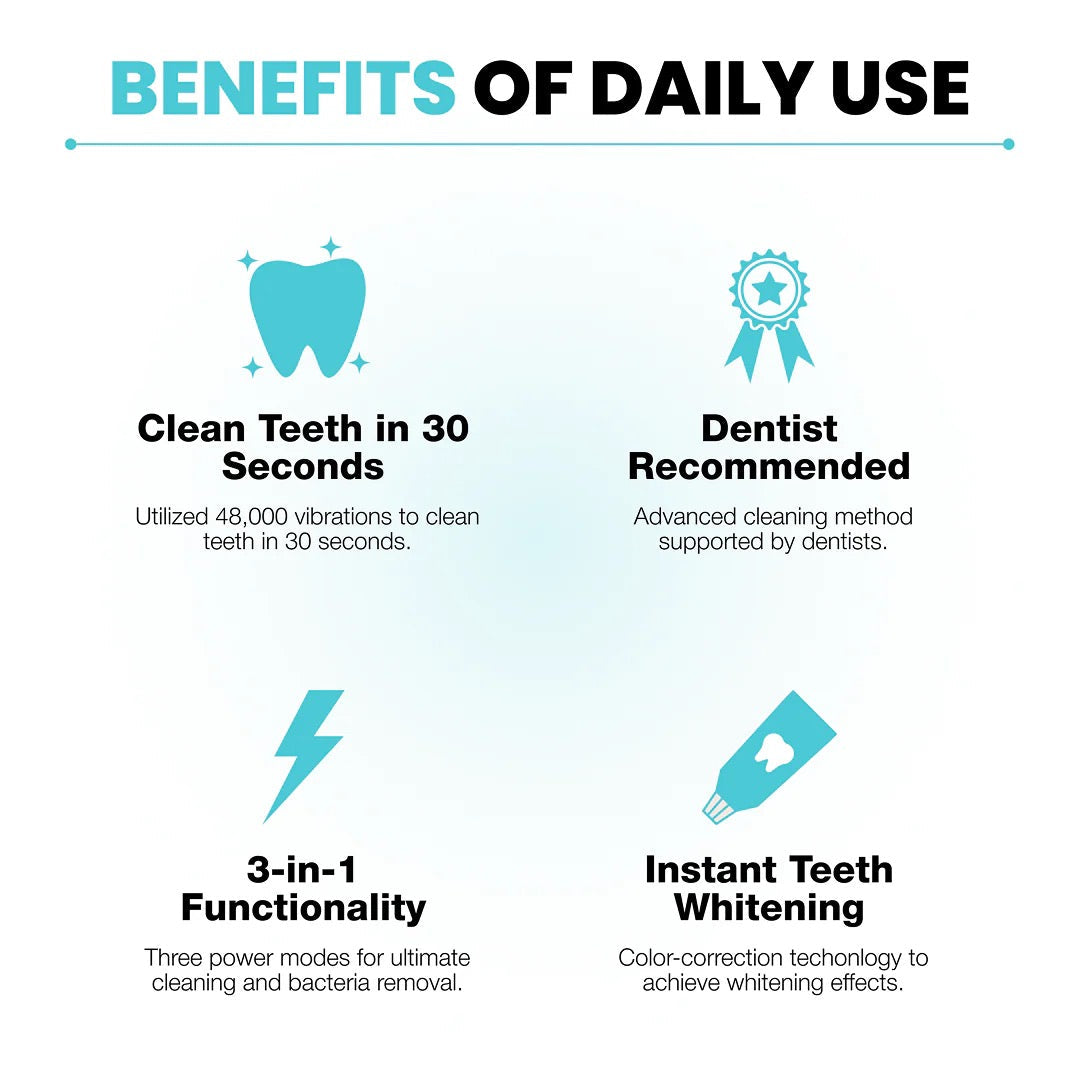 Sylvara Automatic Toothbrush